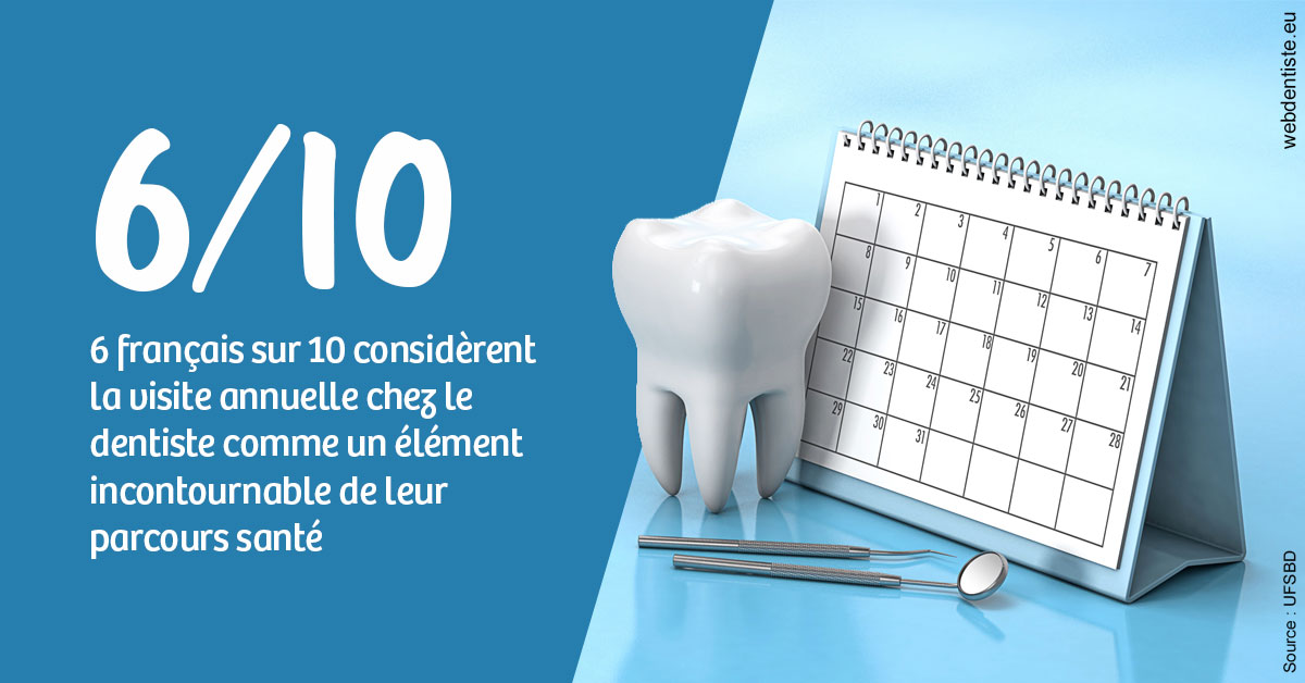https://dr-corinne-schneider-pigeroulet.chirurgiens-dentistes.fr/Visite annuelle 1