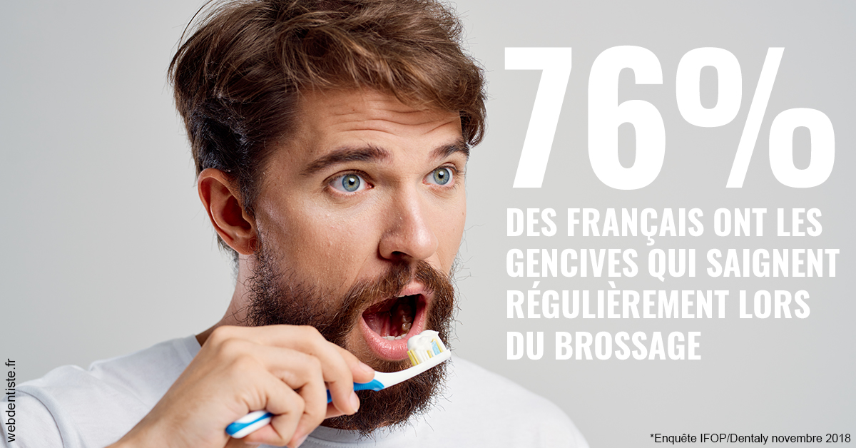 https://dr-corinne-schneider-pigeroulet.chirurgiens-dentistes.fr/76% des Français 2